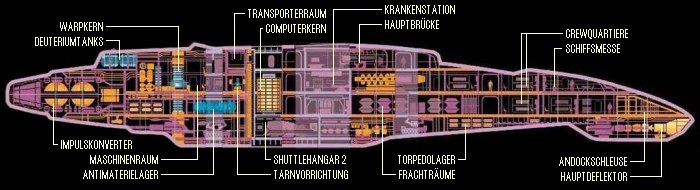 Defiant-Klasse: Deckplan