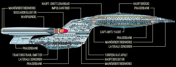 Galaxy-Klasse: seitlich