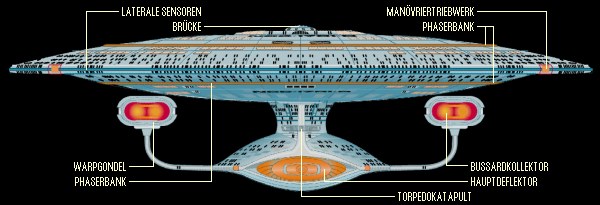 Galaxy-Klasse: frontal