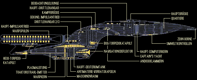 Galaxy-Klasse: Deckplan