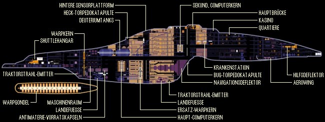 Intrepid-Klasse: Deckplan