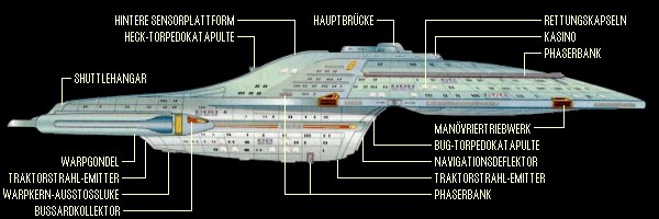 Intrepid-Klasse: seitlich