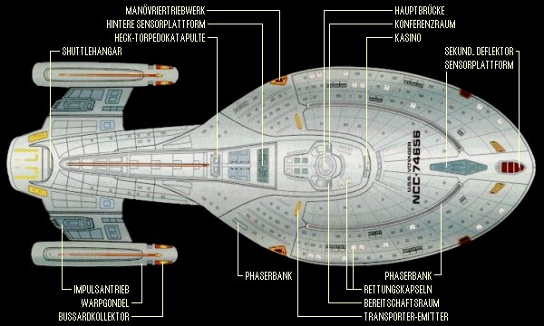 Intrepid-Klasse: von oben