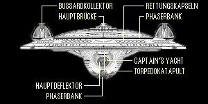 Sovereign-Klasse: frontal